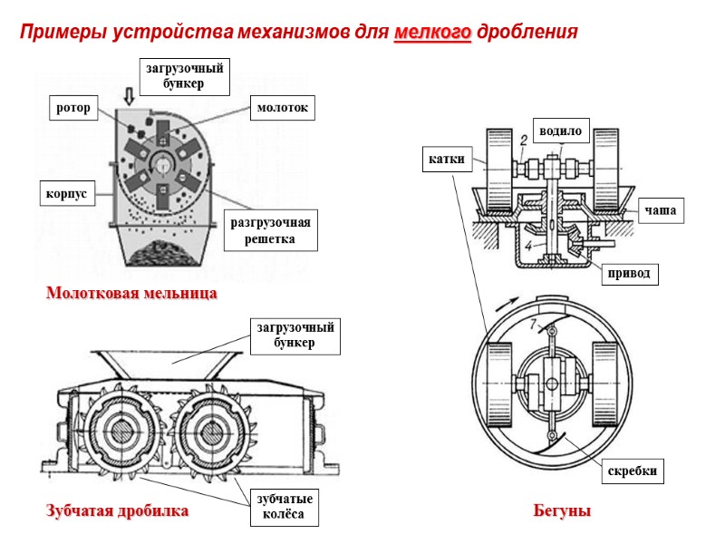 Примеры устройства механизмов для мелкого дробления